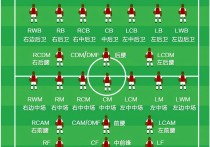 足球运动员场上位置和英文缩写